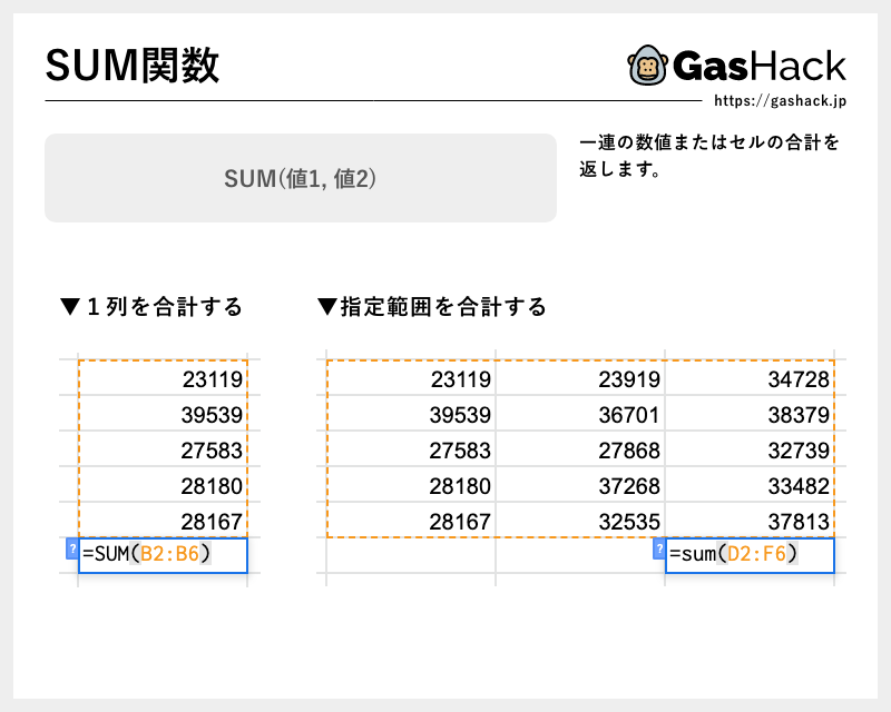 SUM関数の使い方