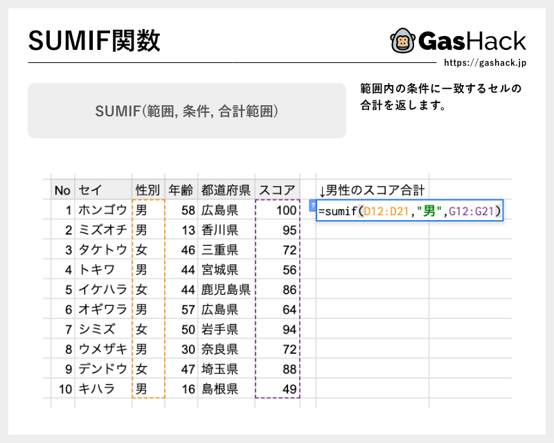 SUMIF関数の使い方