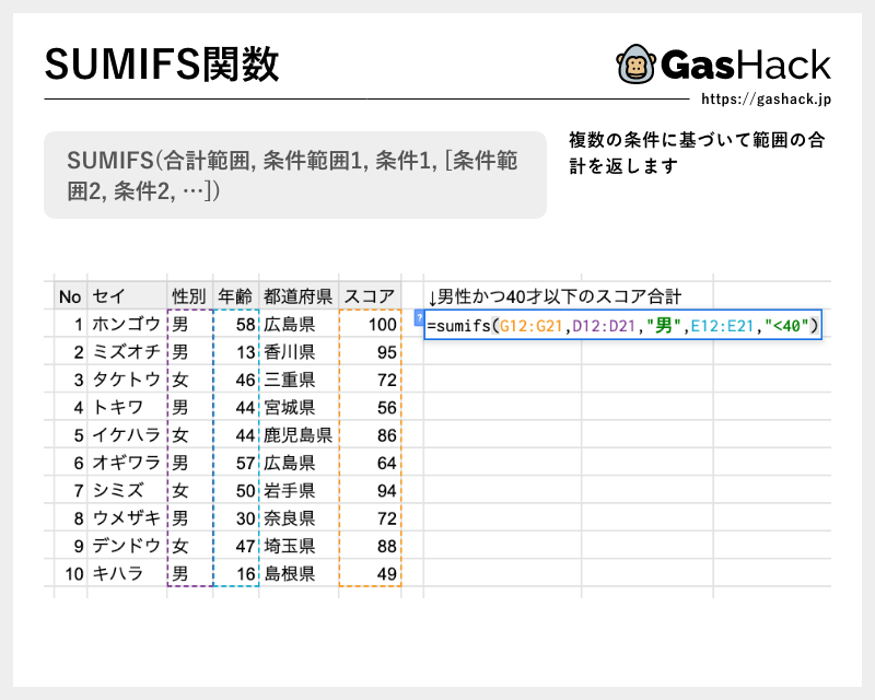 SUMIFS関数の使い方